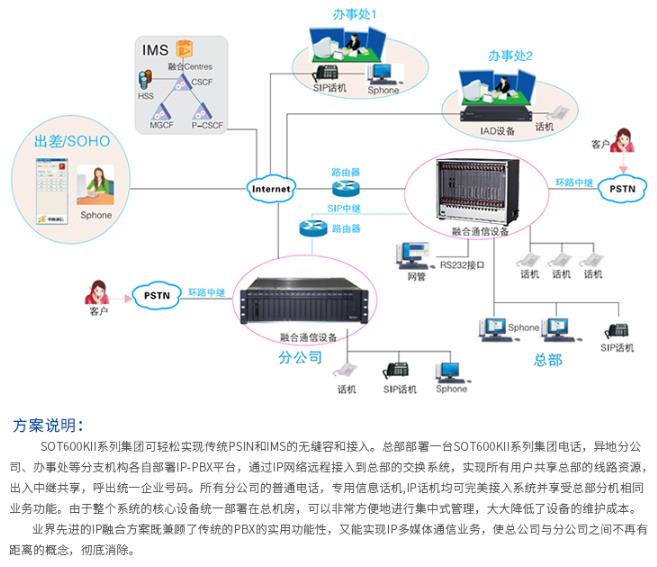 SOT600组网方案.jpg