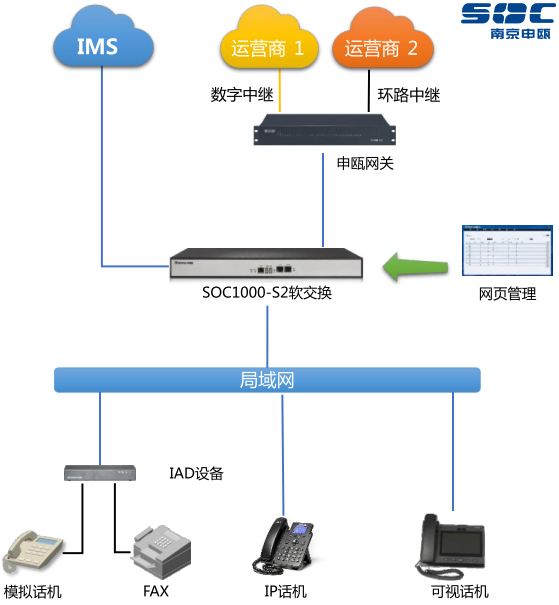 soc1000-s2软交换.jpg