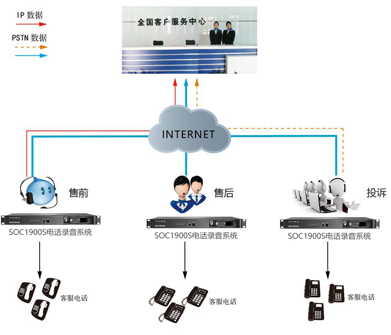 客户服务中心.jpg