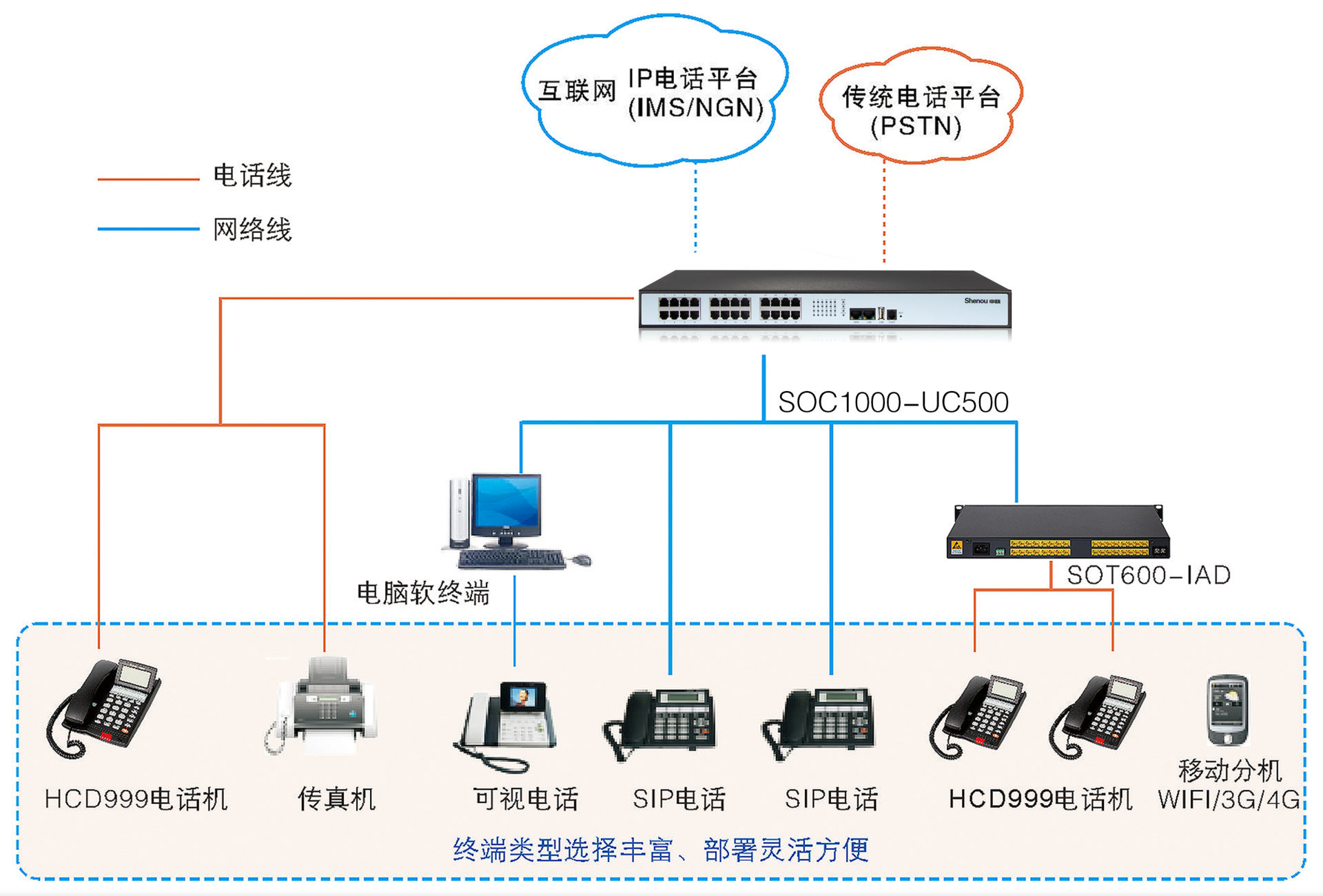 数字raybet雷电竞app
部署方案