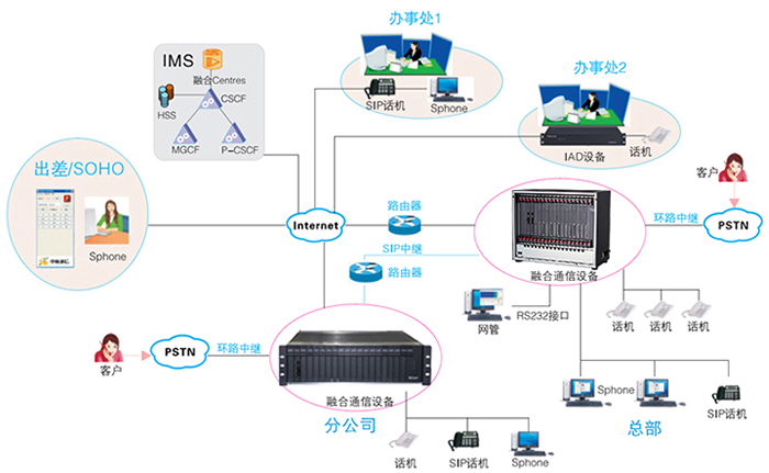 SOT600K2 IPPBX组网图.jpg