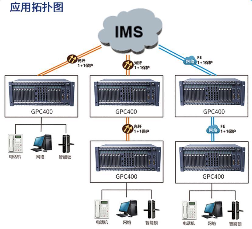 SOC5000-GPC400组网图.jpg