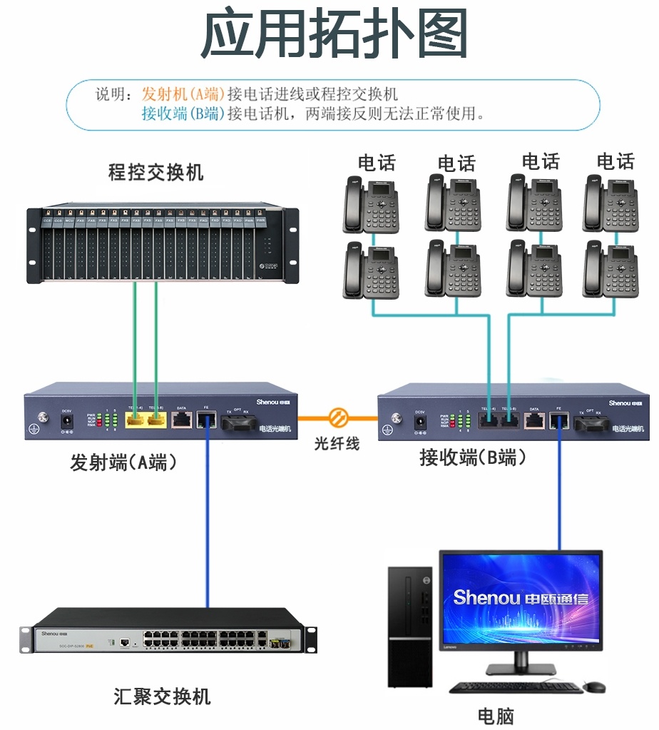 组网方案.jpg