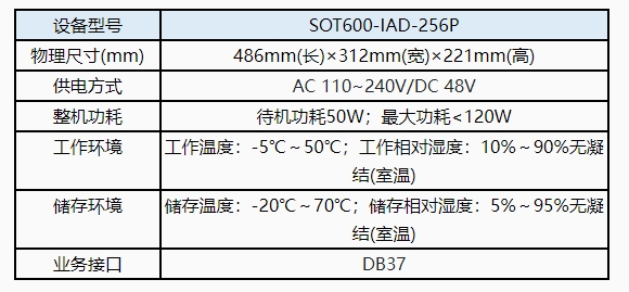 雷竞技黄金联赛
语音网关.png