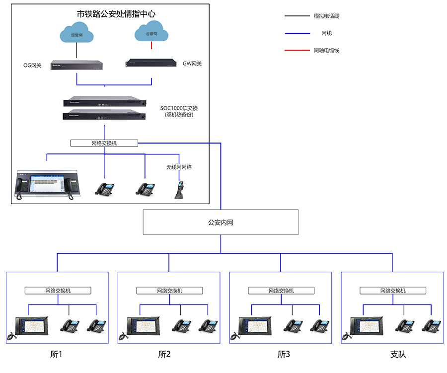 SOC1000调度指挥系统拓扑图（小）.jpg