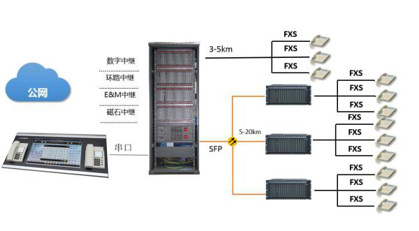 雷竞技黄金联赛
通信SOC8000.jpg