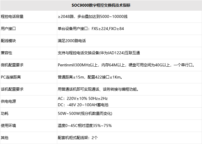 雷竞技官网手机版登录
SOC9000技术指标1.png