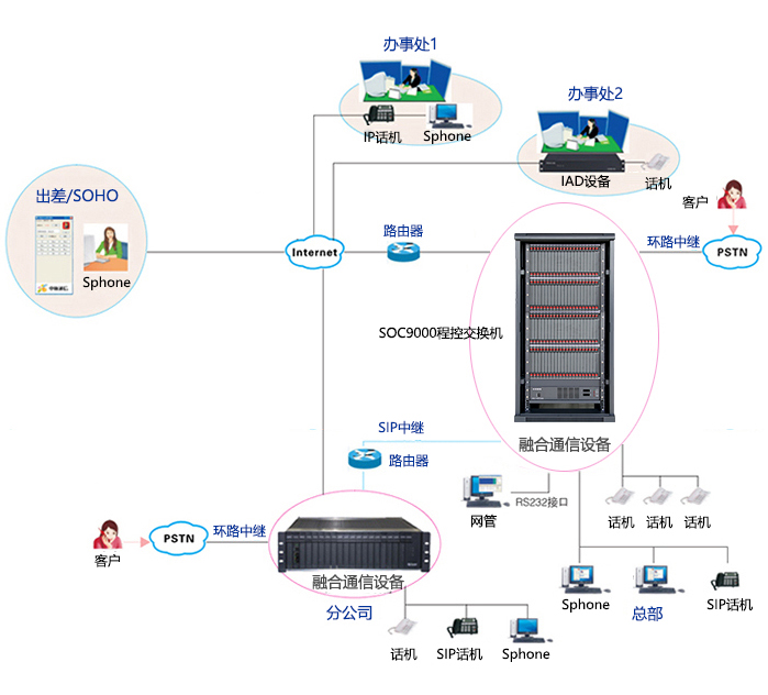 raybet雷电竞app
SOC9000组网.jpg