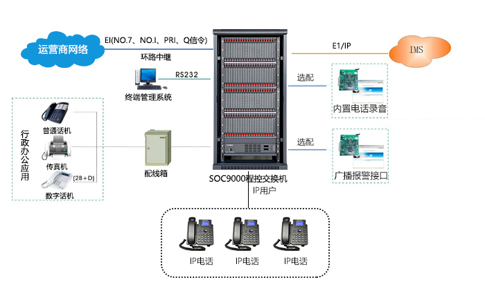 raybet雷电竞app
SOC9000组网2.jpg