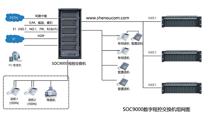 raybet雷电竞app
SOC9000组网3.jpg