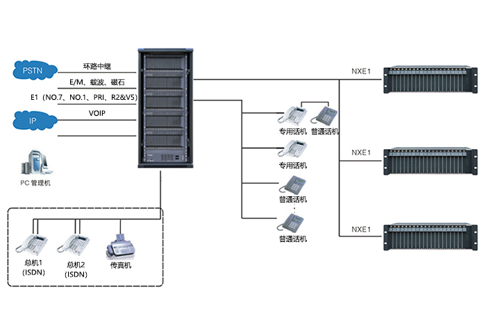 SOC8000raybet雷电竞app
组网2.jpg