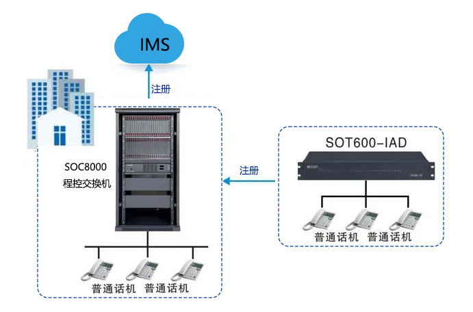 SOC8000raybet雷电竞app
组网.jpg