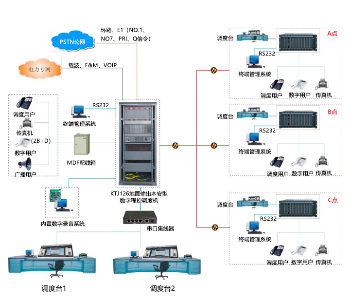 雷竞技黄金联赛
KTJ126调度机 -拓补图3.jpg